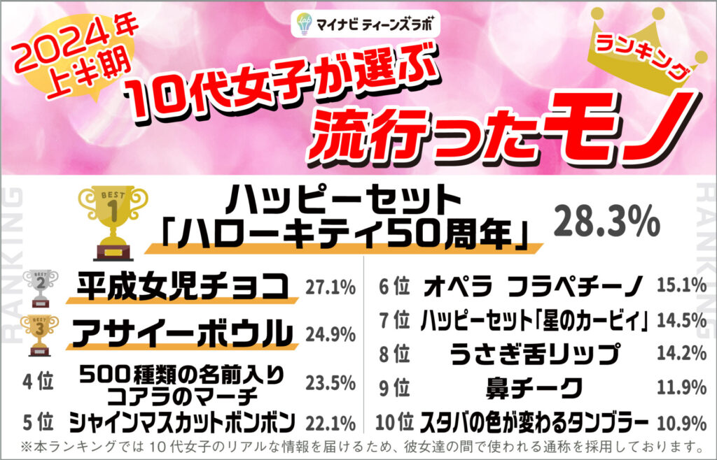 モノ部門